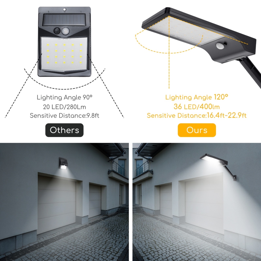 Aigostar - LED aurinkokenno katuvalaisin liiketunnistimella LED/2,3W/5,5V IP65