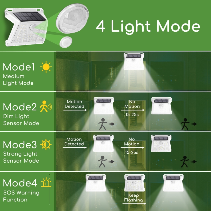 Aigostar - LED-aurinkovalo ulkokäyttöön anturilla LED/1,48W/3,7V  IP65