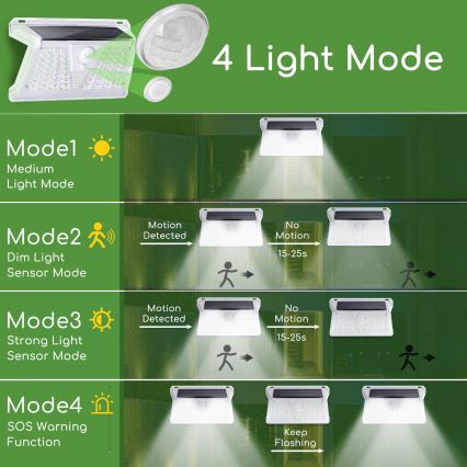 Aigostar - LED-ulkoaurinkovalo anturilla LED/2,4W/5V 1200 mAh IP65