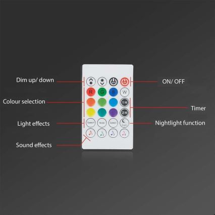 Brilo - LED RGBW Himmennettävä nauha MUSIC 6,65m LED/18W/230V Wi-Fi Tuya + kauko-ohjaus