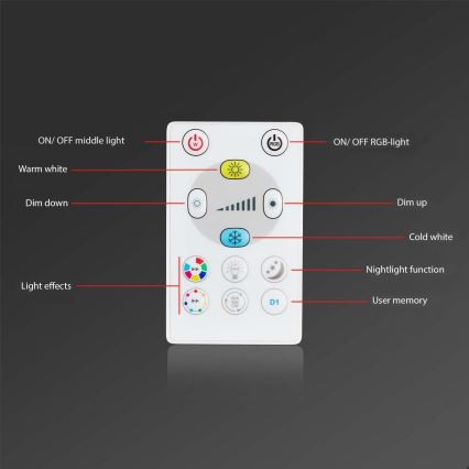 Briloner - SETTI 3x LED RGBW Himmennettävä kylpyhuoneen kattovalaisin LED/5W/230V 3000-6500K IP44 + kauko-ohjaus