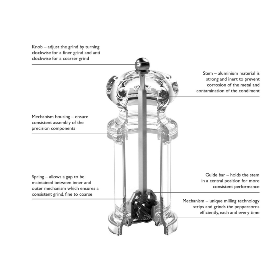 Cole&Mason - suolamylly PRECISION MILLS 14 cm