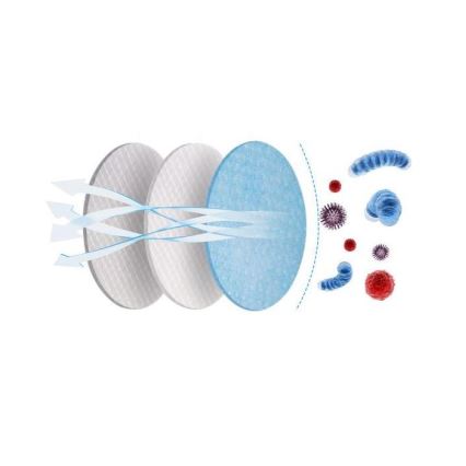 DEXXON MEDICAL hengityssuojain FFP2 NR Azure 20kpl