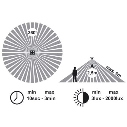 LED-kattovalaisin anturilla VERA LED/12W/230V 3000K