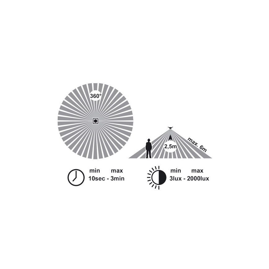LED-kattovalaisin anturilla VERA LED/12W/230V 3000K