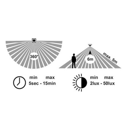 LED-ulkokattovalaisin anturilla MARTIN LED/25W/230V 3000/4000K halkaisija 35 cm IP65 valkoinen