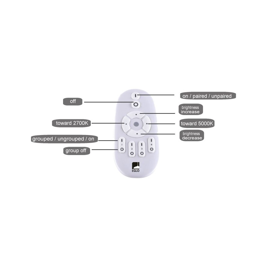 Eglo - LED Himmennettävä paneeli LED/25W/230V 2700-5000K + kaukosäädin