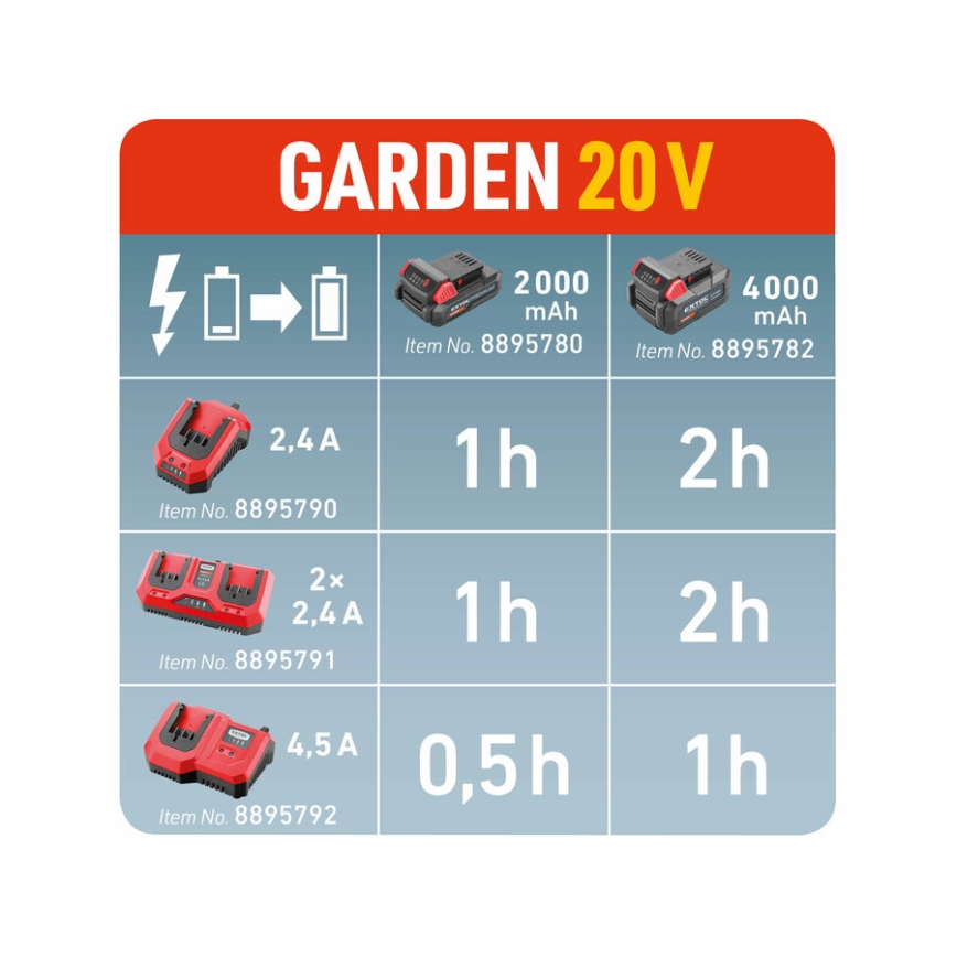 Extol Premium - Akkulaturi 2,4A 230V