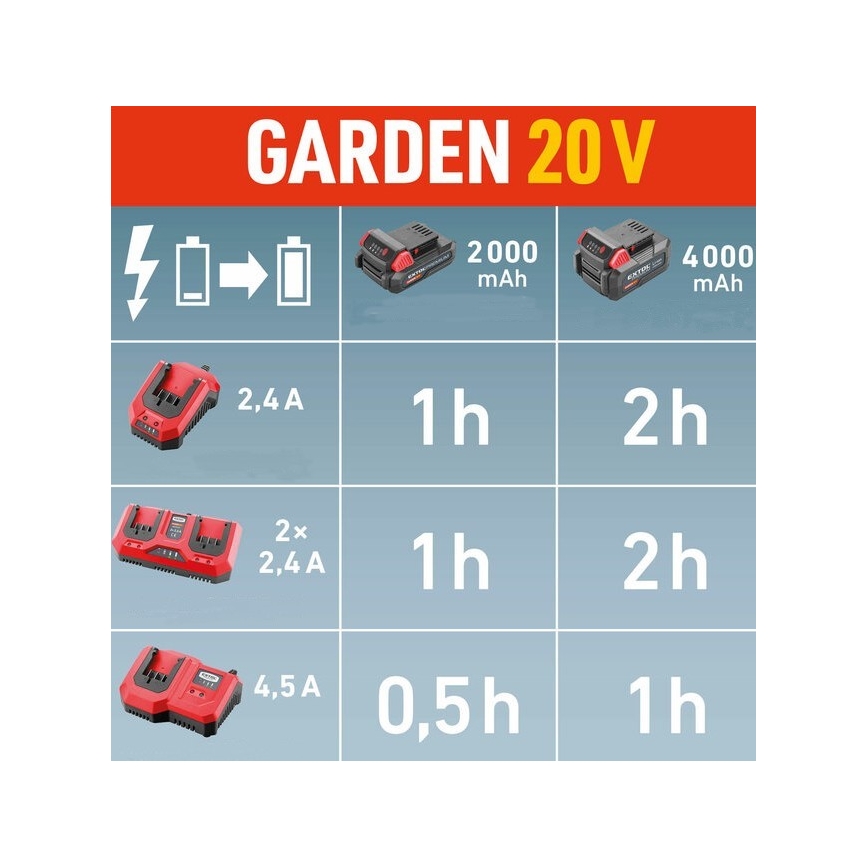 Extol Premium - Kahden akun akkulaturi 2x2,4A 230V