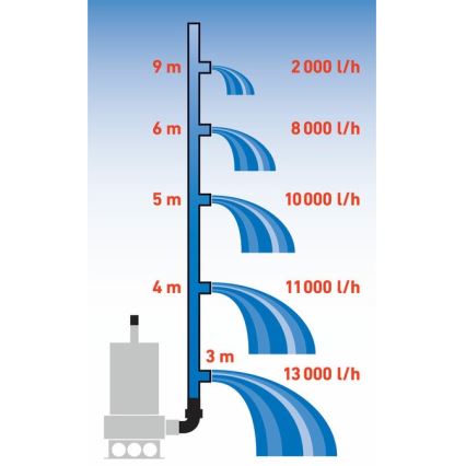 Extol Premium - Upotettava lietepumppu 1100W/230V ruostumatonta terästä