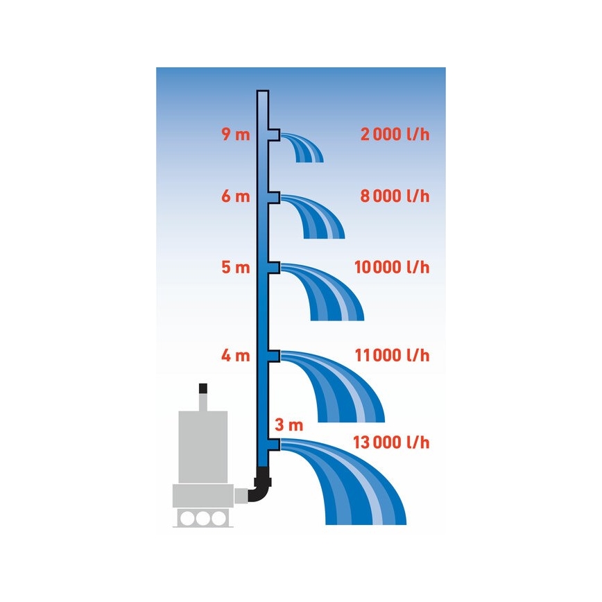 Extol Premium - Upotettava lietepumppu 1100W/230V ruostumatonta terästä