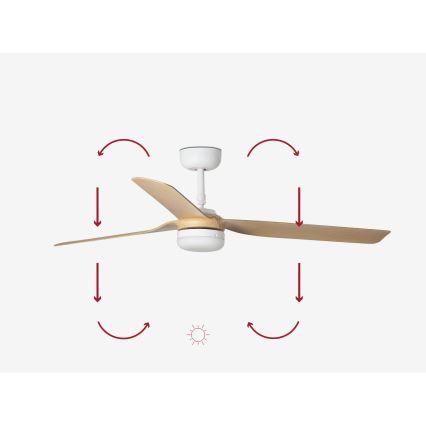 FARO 33816-20 - LED Kattotuuletin PUNT LED/18W/230V Wi-Fi beige/valkoinen + kauko-ohjaus