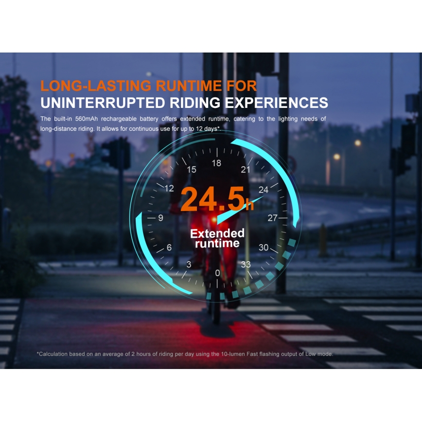Fenix BC06R - LED Himmennettävä ladattava pyörän valo LED/USB IP66 90 lm 24,5 h