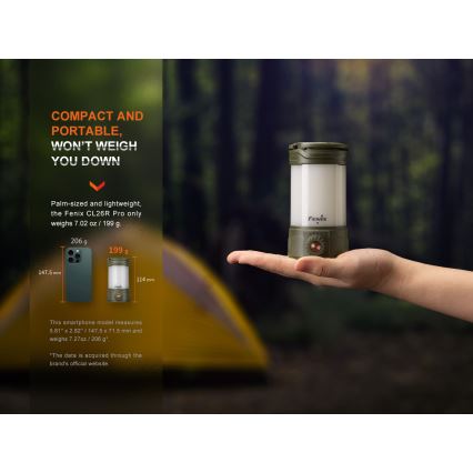 Fenix CL26RPROCAM - LED Himmennettävä kannattava ladattava lamppu LED/USB IP66 650 lm 408 h 5000 mAh harmaa