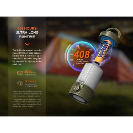 Fenix CL26RPROOLI - LED Himmennettävä kannattava ladattava lamppu LED/USB IP66 650 lm 408 h vihreä