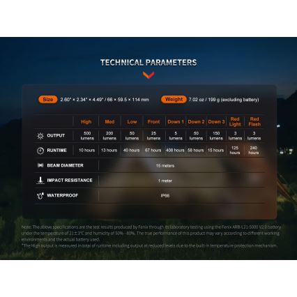 Fenix CL26RPROOLI - LED Himmennettävä kannattava ladattava lamppu LED/USB IP66 650 lm 408 h vihreä