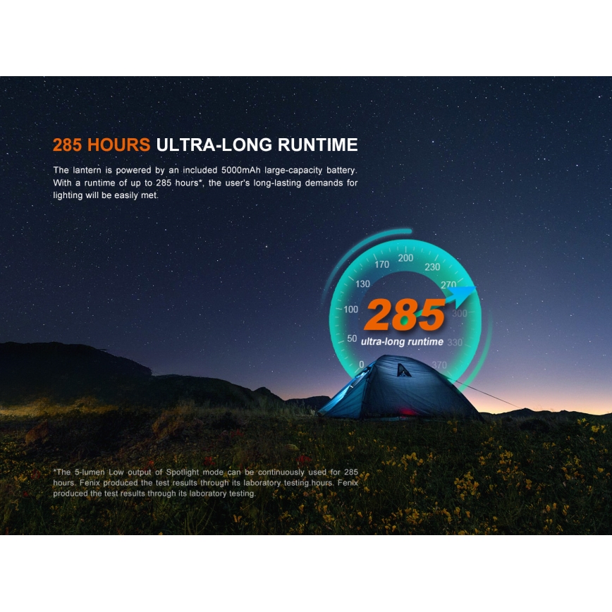 Fenix CL27RGRE - LED Himmennettävä ladattava kevyt LED/USB IP66 1600 lm 285 h
