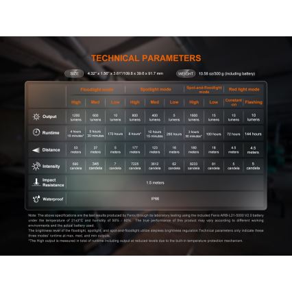 Fenix CL27RGRE - LED Himmennettävä ladattava kevyt LED/USB IP66 1600 lm 285 h