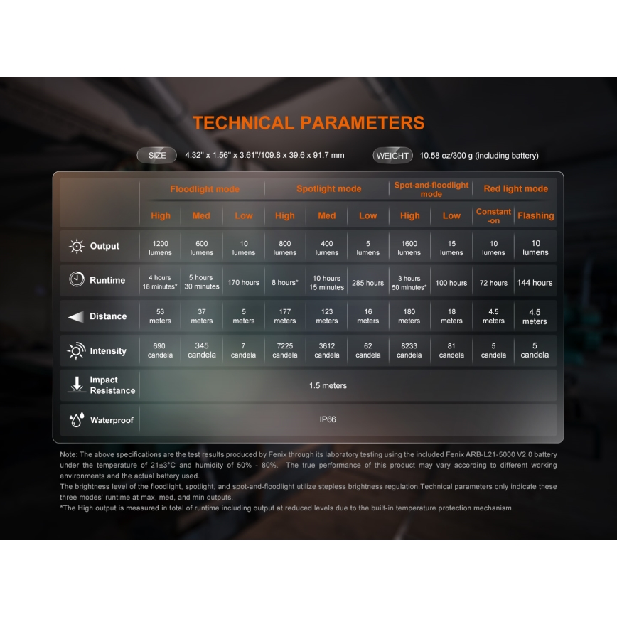 Fenix CL27RGRE - LED Himmennettävä ladattava kevyt LED/USB IP66 1600 lm 285 h