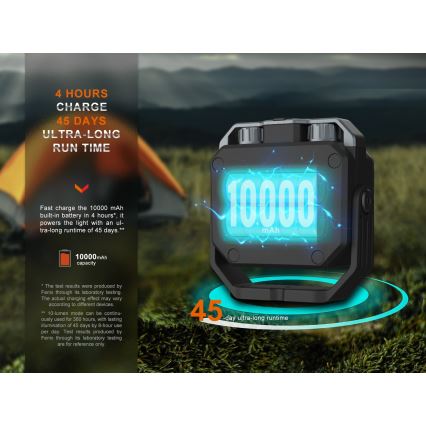Fenix CL28R - LED Himmennettävä ladattava valonheitin virtapankki LED/USB IP66 2000 lm 360 h 10000 mAh