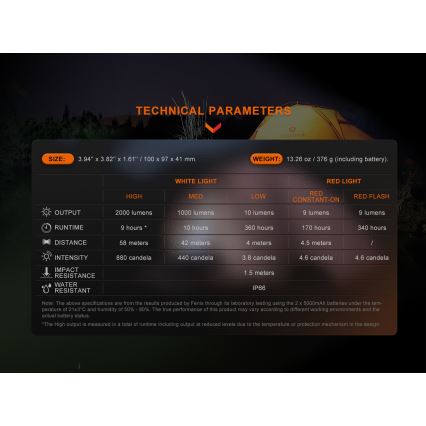 Fenix CL28R - LED Himmennettävä ladattava valonheitin virtapankki LED/USB IP66 2000 lm 360 h 10000 mAh