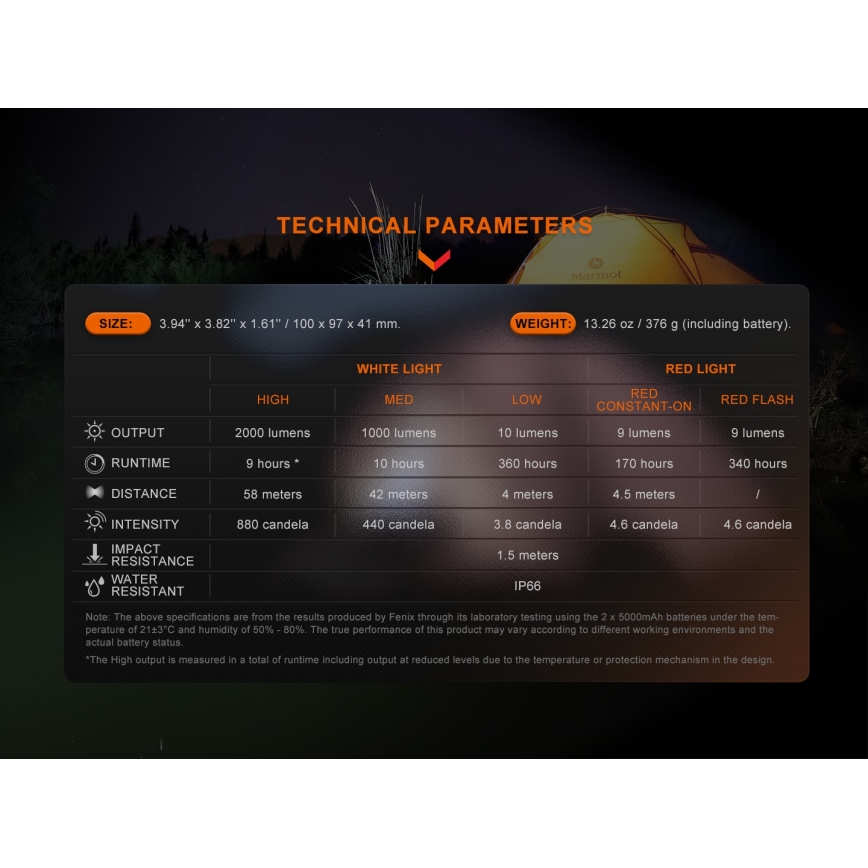 Fenix CL28R - LED Himmennettävä ladattava valonheitin virtapankki LED/USB IP66 2000 lm 360 h 10000 mAh