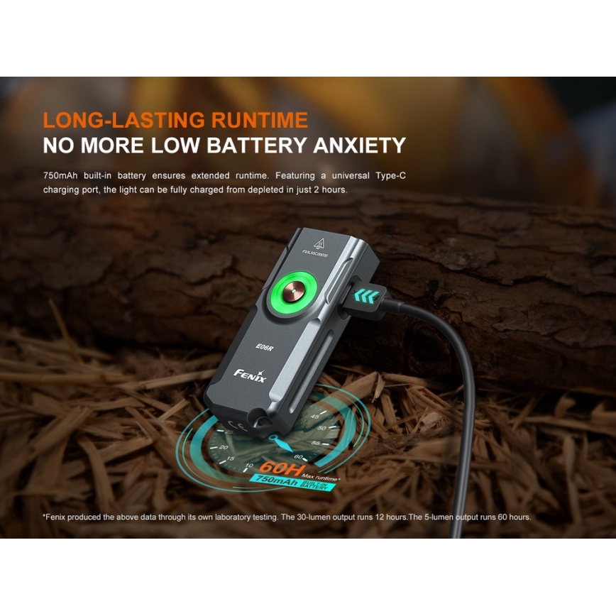 Fenix E06RGRY - LED Himmennettävä ladattava taskulamppu UV LED/USB IP66 700 kiiltävä 60 h harmaa