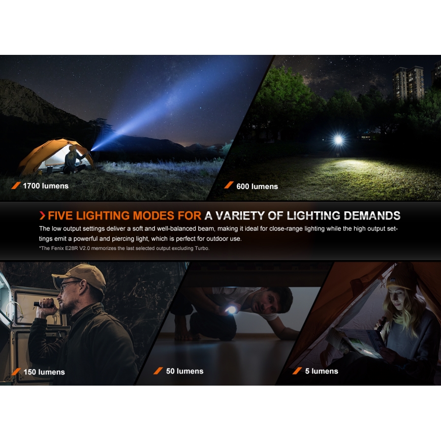 Fenix E28RV20 - LED Himmennettävä rechargeable flashlight LED/USB IP68 1700 lm 260 h