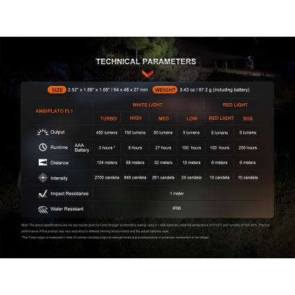 Fenix HL16V2PIN - LED Otsalamppu LED/3xAAA IP66 450 lm 200 h vaaleanpunainen
