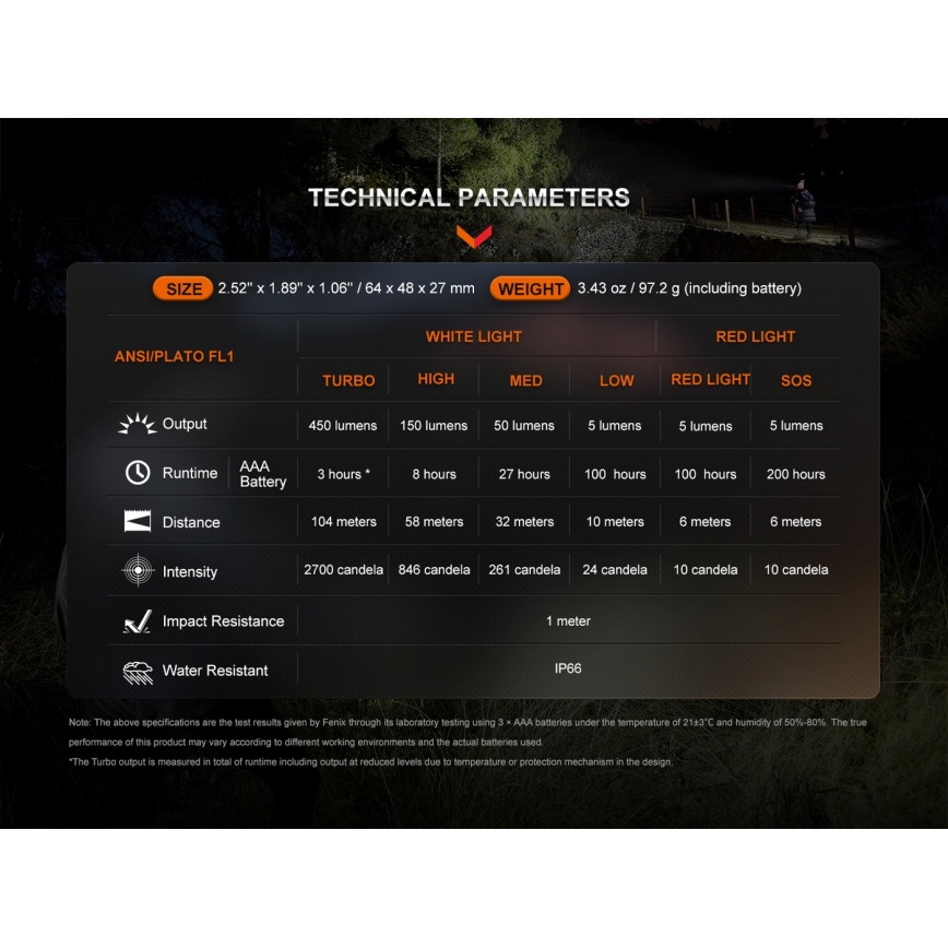 Fenix HL16V2PIN - LED Otsalamppu LED/3xAAA IP66 450 lm 200 h vaaleanpunainen