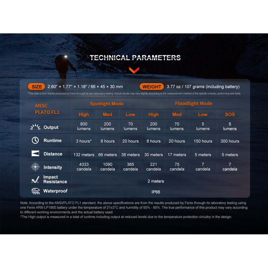 Fenix HL32RTRED - Ladattava LED-ajovalaisin LED/USB IP66 800 lm 300 h punainen/oranssi