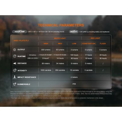Fenix HM23V20 - LED Himmennettävä otsalamppu LED/1xAA IP68 300 lm 100 h