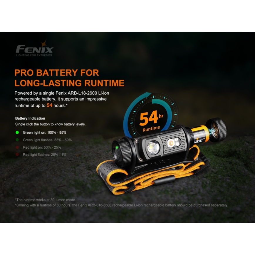Fenix HM60R - LED Himmennettävä rechargeable headlamp 4xLED/2xCR123A IP68 1300 lm 300 h