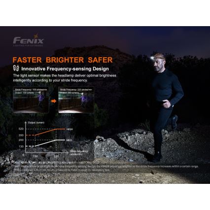 Fenix HM60R - LED Himmennettävä rechargeable headlamp 4xLED/2xCR123A IP68 1300 lm 300 h