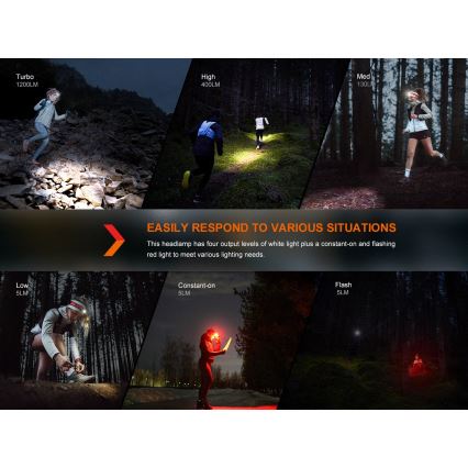 Fenix HM62TMGM - LED Himmennettävä ladattava otsalamppu LED/USB IP68 1200 kiiltävä 280 h 3400 mAh