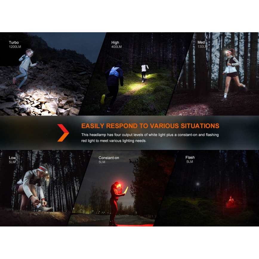 Fenix HM62TMGM - LED Himmennettävä ladattava otsalamppu LED/USB IP68 1200 lm 280 h