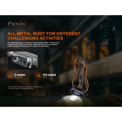 Fenix HM70R - Ladattava LED-ajovalaisin 4xLED/1x21700 IP68 1600 kiiltävä 800 h 5000 mAh