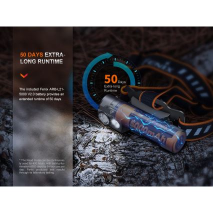 Fenix HM71R - Ladattava LED-ajovalaisin LED/USB IP68 2700 kiiltävä 400 h 5000 mAh