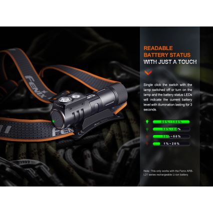 Fenix HM71R - LED Ladattava otsalamppu LED/USB IP68 2700 lm 400 h