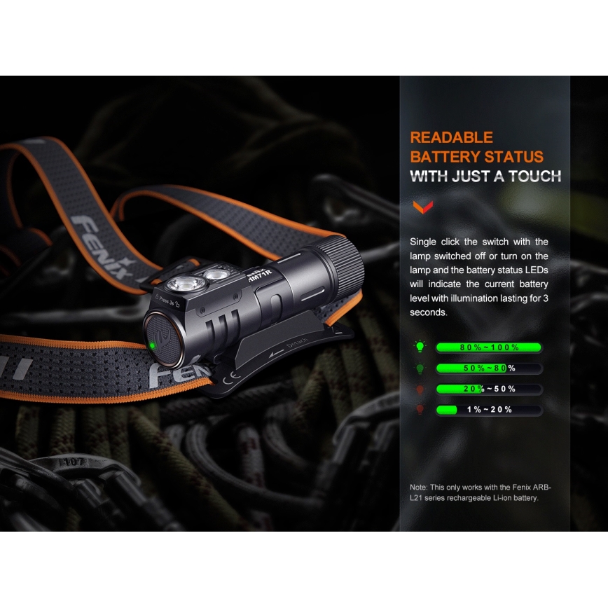 Fenix HM71R - LED Ladattava otsalamppu LED/USB IP68 2700 lm 400 h