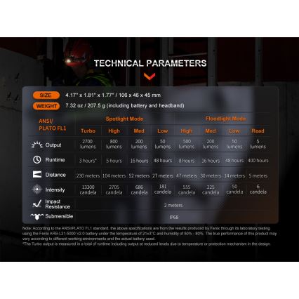 Fenix HM71R - LED Ladattava otsalamppu LED/USB IP68 2700 lm 400 h