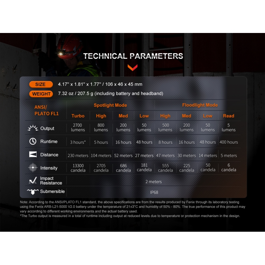 Fenix HM71R - LED Ladattava otsalamppu LED/USB IP68 2700 lm 400 h