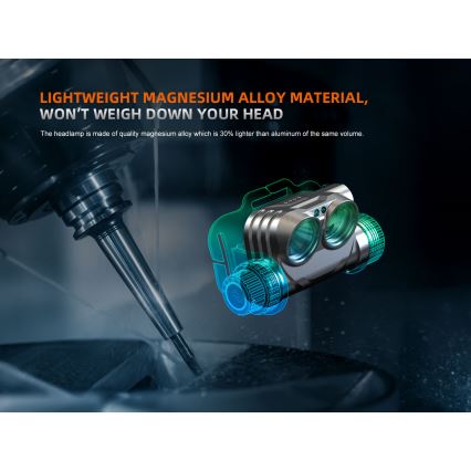 Fenix HM75RTOPAZ - LED Himmennettävä ladattava otsalamppu LED/USB IP68 1600 lm 210 h