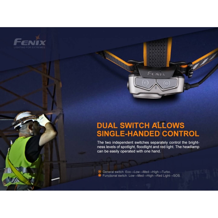 Fenix HP25RV20 - LED Himmennettävä rechargeable headlamp 3xLED/1x21700 IP66 1600 lm 800 h