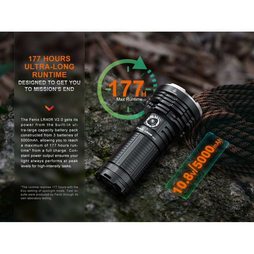 Fenix LR40RV20 - Ladattava LED-taskulamppu LED/USB IP68 15000 lm 177 h