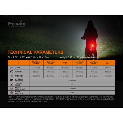 Fenix ​​BC05RV20 - LED Ladattava polkupyörän taskulamppu LED/USB IP66 15 lm 120 h