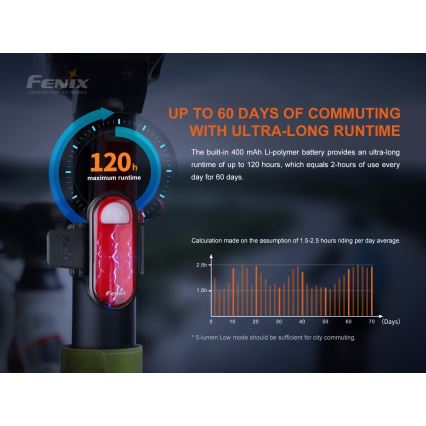 Fenix ​​BC05RV20 - LED Ladattava polkupyörän taskulamppu LED/USB IP66 15 lm 120 h