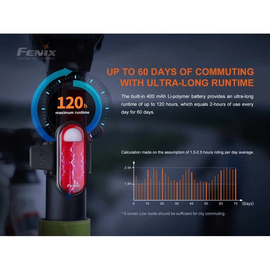Fenix ​​BC05RV20 - LED Ladattava polkupyörän taskulamppu LED/USB IP66 15 lm 120 h