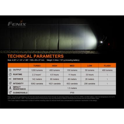 Fenix ​​BC21RV30 - LED ladattava polkupyörän valo LED/USB IP68 1200 lm 33 tuntia