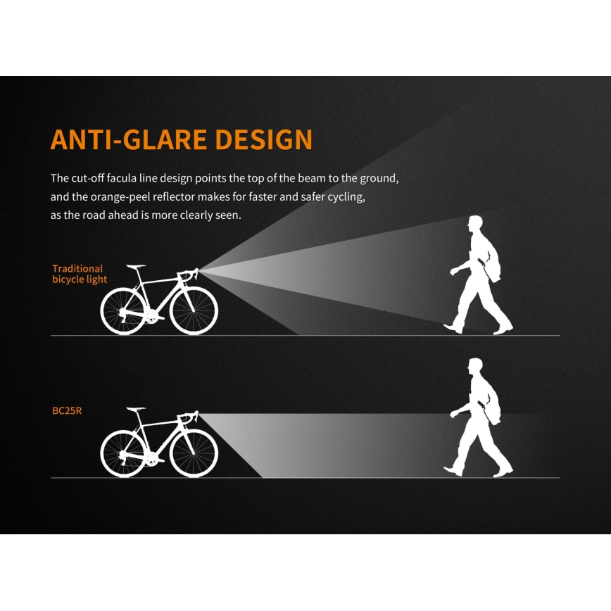 Fenix ​​BC25R - LED Ladattava polkupyörän valo LED/USB IP66 600 lm 36 tuntia